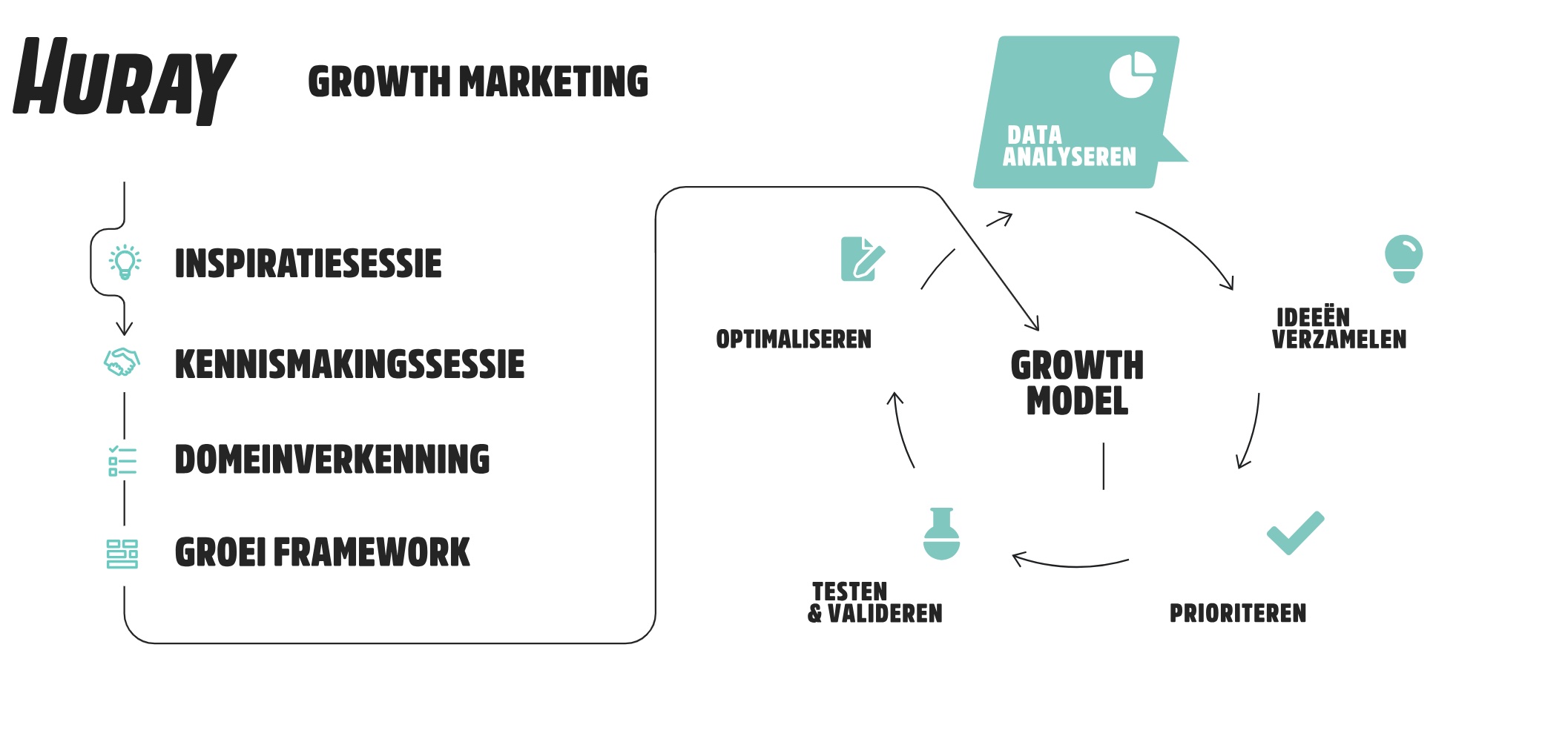 Huray growth marketing